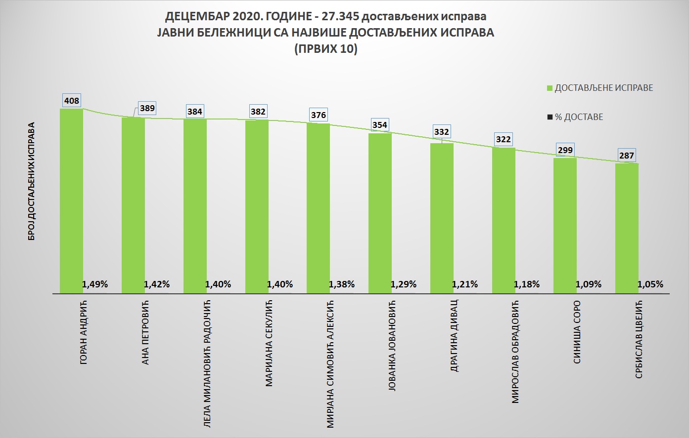 /content/pages/onama/статистика/2021/01 januar/Grafik 1.jpg